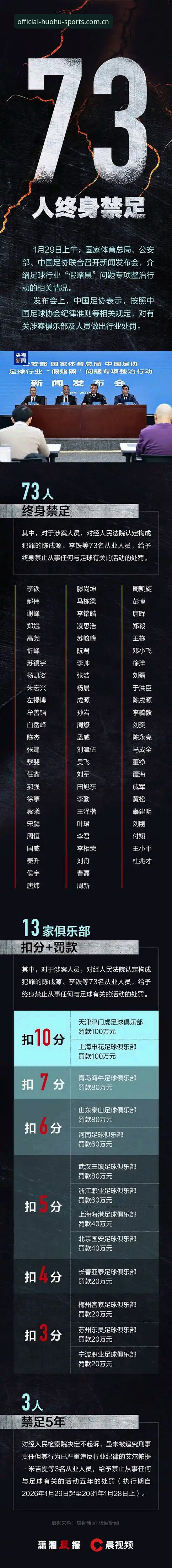 火狐体育官网看球指南：足协第三批禁足名单事件完整解读
