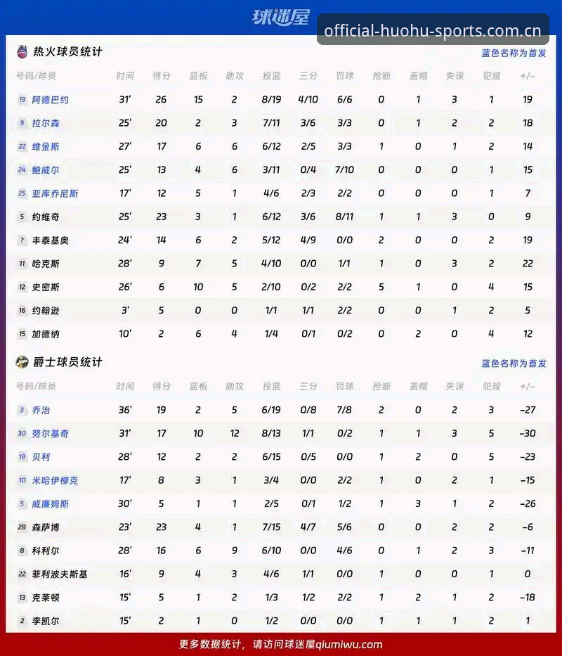 火狐体育官网更新前后对比：赛事数据平台的效率革命与使用技巧解析