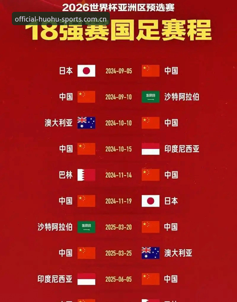 世界杯扩军到66队，对中国男足意味着什么？