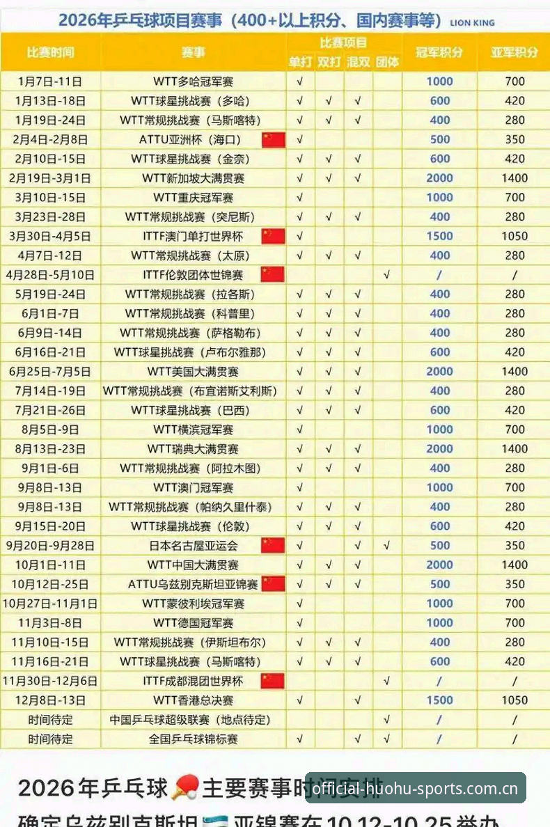 2026火狐体育比分赛程的5个核心技巧：从安卓端操作到数据快人2秒
